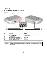 Preview for 27 page of Conceptronic CBTGPS32 Manual