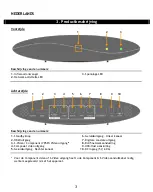 Preview for 3 page of Conceptronic CFULLHDMA User Manual