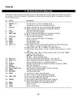 Preview for 32 page of Conceptronic CFULLHDMA User Manual