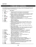 Preview for 138 page of Conceptronic CFULLHDMAi User Manual