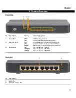 Preview for 5 page of Conceptronic CGIGA8A User Manual