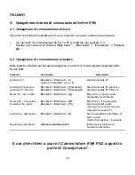 Preview for 30 page of Conceptronic CKVM4P Quick Installation Manual