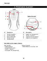 Preview for 18 page of Conceptronic CLLMDOCKWL User Manual