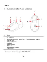 Preview for 60 page of Conceptronic CLLMTRAVBT Quick Installation Manual