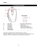 Предварительный просмотр 6 страницы Conceptronic CLLMTRWL24 User Manual