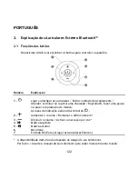 Preview for 122 page of Conceptronic CLLPSOUND Quick Installation Manual