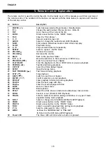 Preview for 19 page of Conceptronic CM3H User Manual