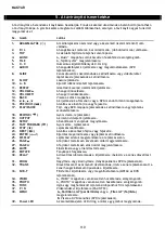 Preview for 110 page of Conceptronic CM3H User Manual