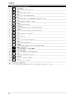 Preview for 78 page of Conceptronic CM3HD User Manual