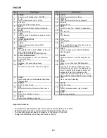 Preview for 22 page of Conceptronic CMED3PRO User Manual