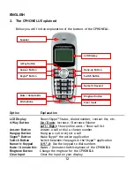 Preview for 12 page of Conceptronic CPHONELU Quick Installation Manual