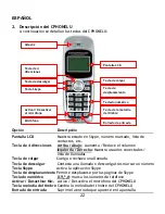 Preview for 22 page of Conceptronic CPHONELU Quick Installation Manual