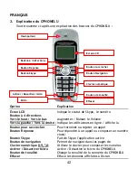 Preview for 42 page of Conceptronic CPHONELU Quick Installation Manual