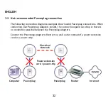 Preview for 32 page of Conceptronic CPNP200 Quick Installation Manual