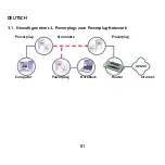 Preview for 81 page of Conceptronic CPNP200 Quick Installation Manual