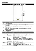 Preview for 2 page of Conceptronic CPNP200P Quick Installation Manual