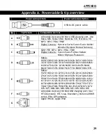 Preview for 29 page of Conceptronic CPOWERB2200 User Manual