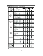 Предварительный просмотр 34 страницы Concord Camera 3103 User Manual