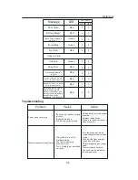 Предварительный просмотр 60 страницы Concord Camera 3103 User Manual