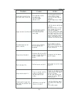 Предварительный просмотр 61 страницы Concord Camera 3103 User Manual