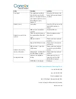 Preview for 10 page of Concox Smart OBD Quick Start Manual