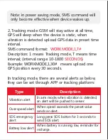 Предварительный просмотр 6 страницы Concox smartracker GT350 User Manual