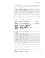 Preview for 55 page of Concurrent Technologies RCIM User Manual