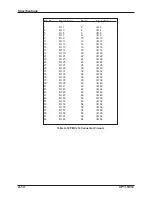 Предварительный просмотр 136 страницы Concurrent Technologies VP 110/01 Series Technical Reference Manual