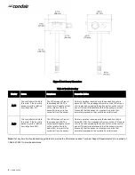 Preview for 4 page of Condair 2520273 Installation Instructions Manual