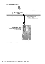 Preview for 10 page of Condair 2582290 Installation And Operation Manual