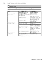 Preview for 25 page of Condair CONDAIR SOFT Assembly And Operating Instructions Manual