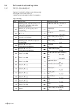 Предварительный просмотр 32 страницы Condair CONDAIR SOFT Assembly And Operating Instructions Manual