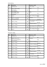 Preview for 33 page of Condair CONDAIR SOFT Assembly And Operating Instructions Manual