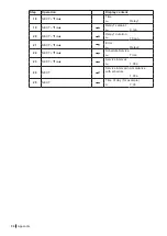 Preview for 34 page of Condair CONDAIR SOFT Assembly And Operating Instructions Manual