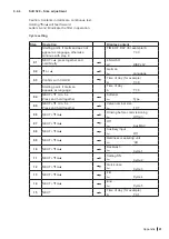 Preview for 41 page of Condair CONDAIR SOFT Assembly And Operating Instructions Manual