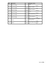 Preview for 43 page of Condair CONDAIR SOFT Assembly And Operating Instructions Manual