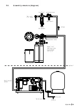 Preview for 53 page of Condair CONDAIR SOFT Assembly And Operating Instructions Manual