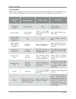 Предварительный просмотр 6 страницы Condair DC 100-R Installation And Operation Manual