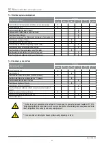 Предварительный просмотр 43 страницы Condair DC 100 Installation And Operation Manual