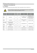 Предварительный просмотр 46 страницы Condair DC 100 Installation And Operation Manual