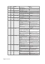 Preview for 66 page of Condair DL A Operation Manual