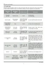 Preview for 6 page of Condair DP 270 Installation And Operation Manual