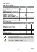 Preview for 45 page of Condair DP 270 Installation And Operation Manual