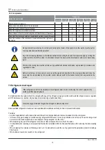 Preview for 46 page of Condair DP 270 Installation And Operation Manual