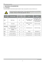 Preview for 48 page of Condair DP 270 Installation And Operation Manual