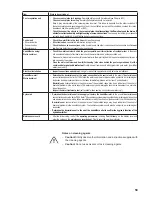 Preview for 59 page of Condair Dual 2 Installation And Operating Instructions Manual