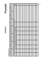 Preview for 76 page of Condair Dual 2 Installation And Operating Instructions Manual