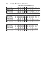 Preview for 77 page of Condair Dual 2 Installation And Operating Instructions Manual