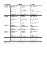 Preview for 22 page of Condair FAN3 Installation And Operating Instructions Manual