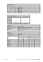 Предварительный просмотр 69 страницы Condair GC 130 Operation And Maintenance Manual